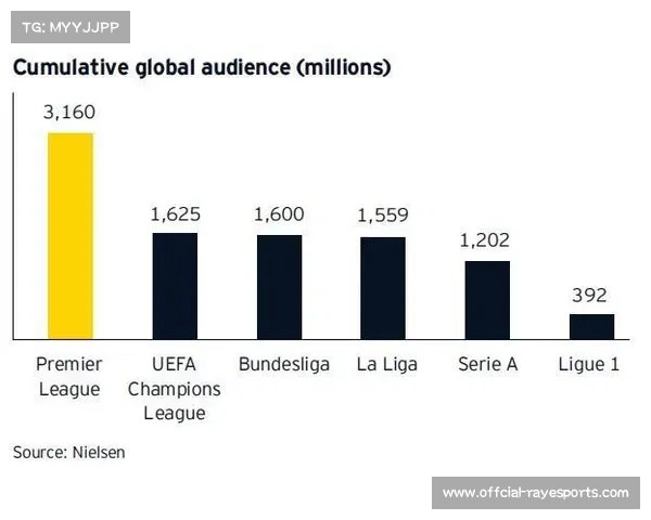 英超球队股票波动与体育产业抗风险能力研究